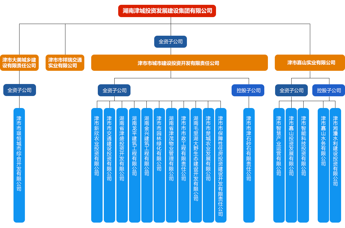 組織.png